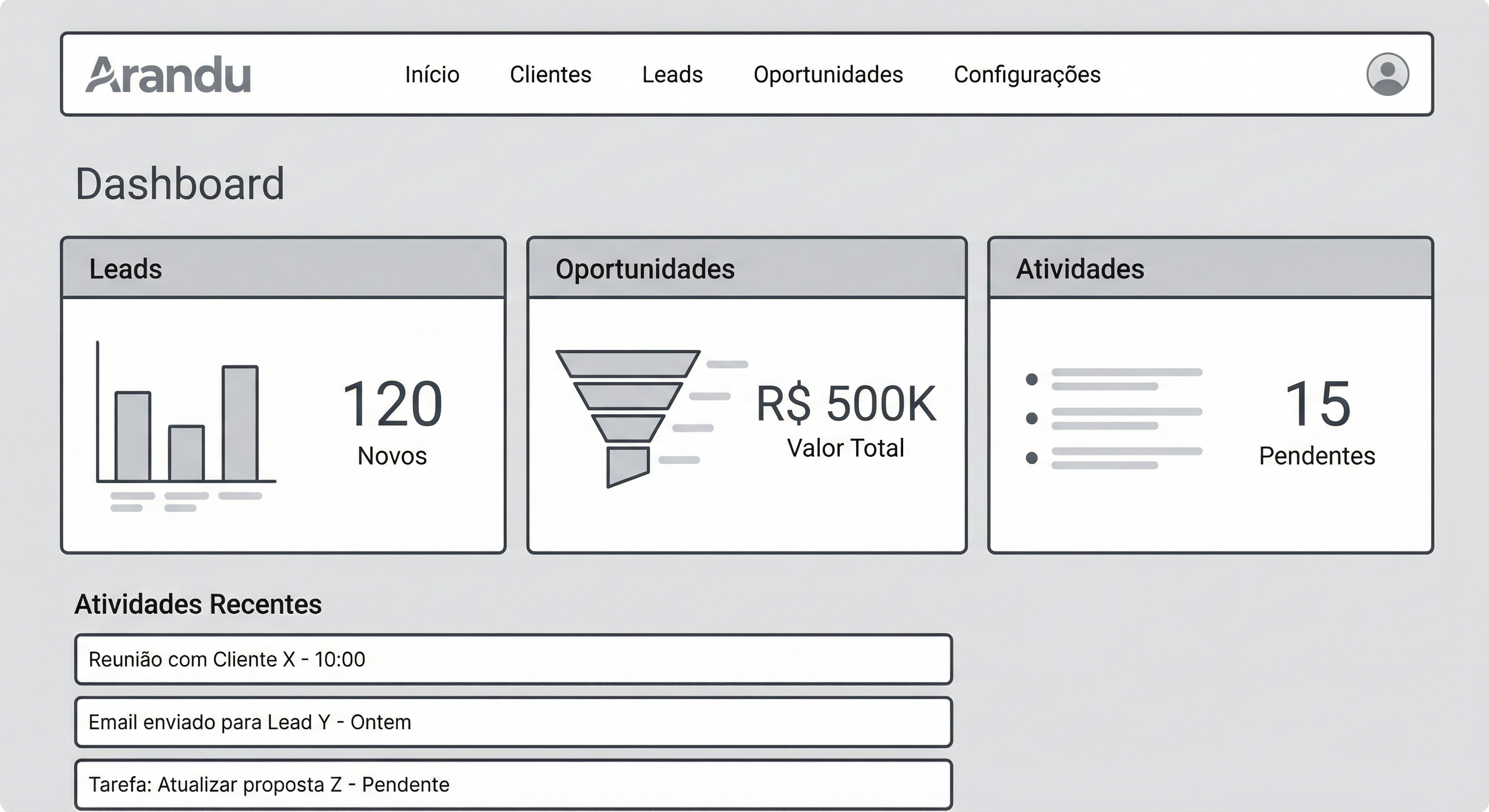 Dashboard do Arandu CRM