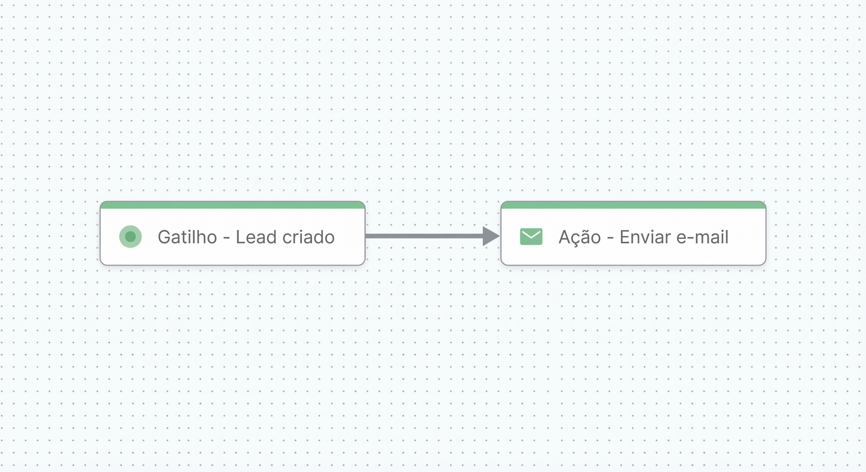 Editor visual de fluxos do Arandu CRM